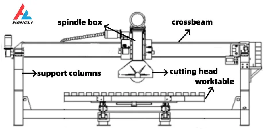 Automatic CNC Stone Cutting Machines Bridge Saw in Russia Australia South Africa